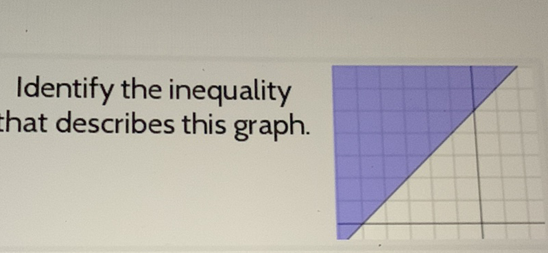 Identify the inequality that describes this graph.