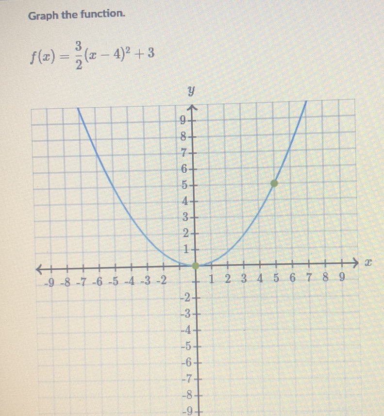 Graph the function.
\[
f(x)=\frac{3}{2}(x-4)^{2}+3
\]