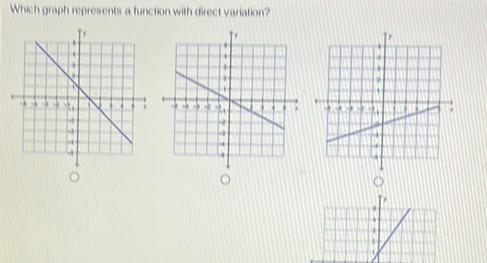 Which oraph represents a function with direct variation?