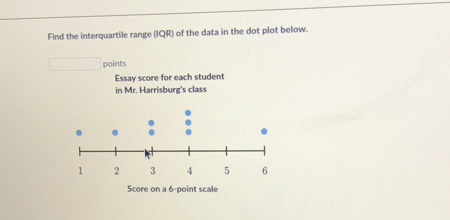 Find the interquartile range (IQR) of the data in the dot plot below.
points
Essay score for each student in Mr. Harrisburg's class
Score on a 6-point scale