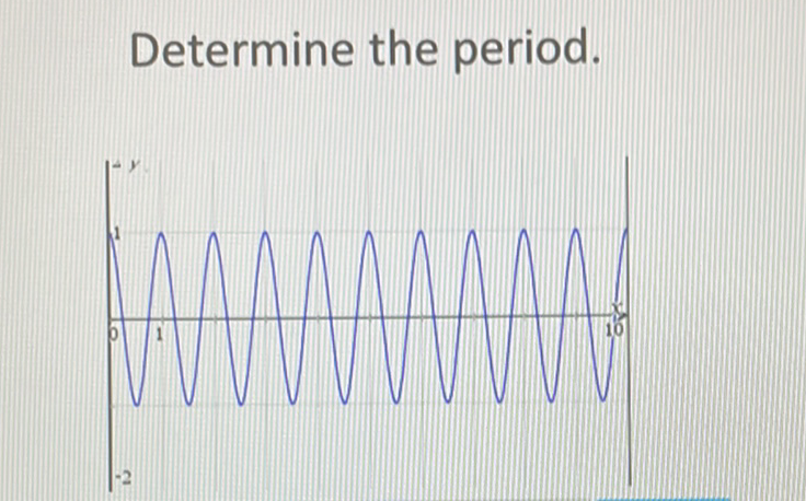 Determine the period.