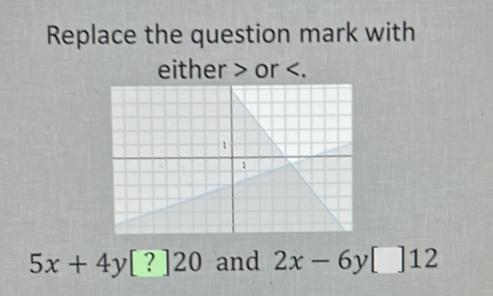 Replace the question mark with either \( > \) or \( < \).
\( 5 x+4 y[?] 20 \) and \( 2 x-6 y[] 12 \)