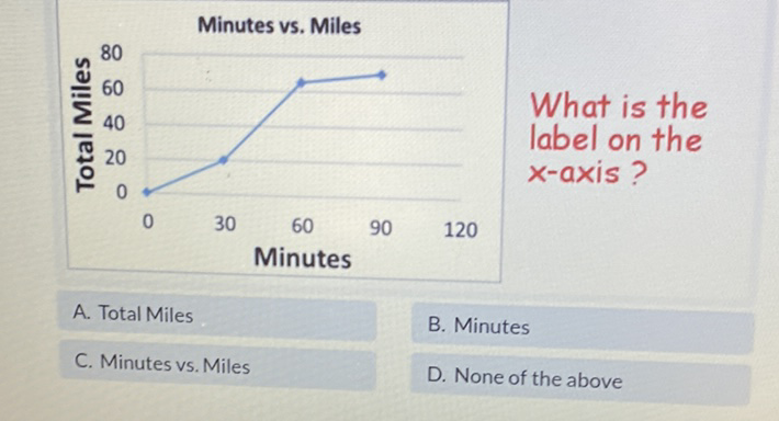 A. Total Miles
B. Minutes
C. Minutes vs. Miles
D. None of the above