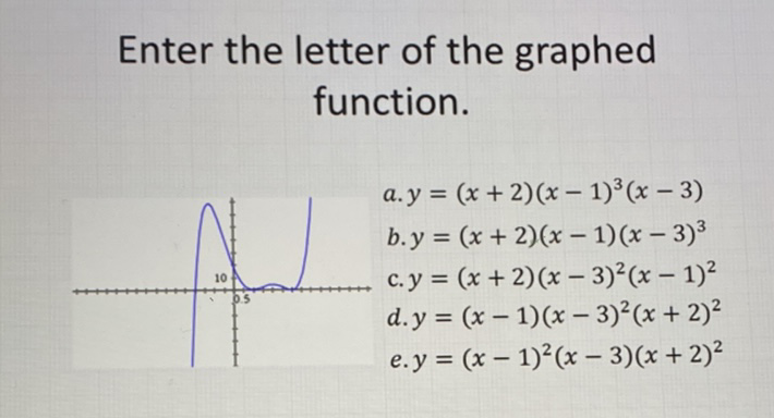 Enter the letter of the graphed function.