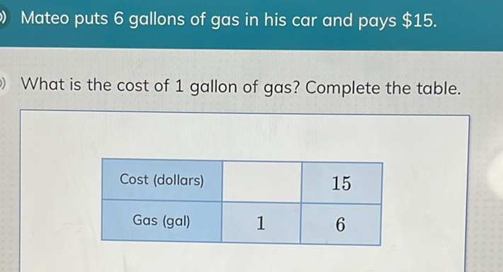 Mateo puts 6 gallons of gas in his car and pays \( \$ 15 . \)
What is the cost of 1 gallon of gas? Complete the table.
\begin{tabular}{|c|c|c|}
\hline Cost (dollars) & & 15 \\
\hline Gas (gal) & 1 & 6 \\
\hline
\end{tabular}