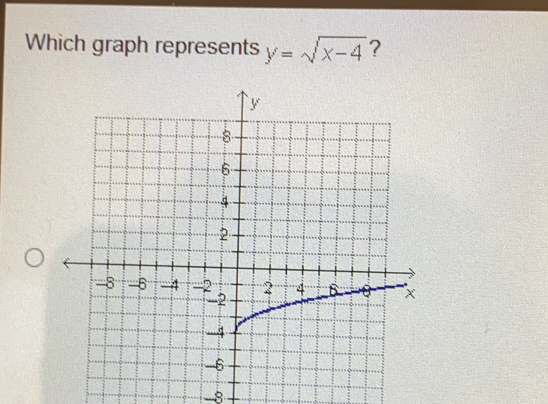 Which graph represents \( y=\sqrt{x-4} ? \)