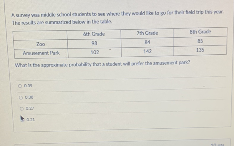 A survey was middle school students to see where they would like to go for their field trip this year. The results are summarized below in the table.
\begin{tabular}{|c|c|c|c|}
\hline & 6th Grade & 7th Grade & 8th Grade \\
\hline Zoo & 98 & 84 & 85 \\
\hline Amusement Park & 102 & 142 & 135 \\
\hline
\end{tabular}
What is the approximate probability that a student will prefer the amusement park?
\( 0.59 \)
\( 0.38 \)
\( 0.27 \)
\( 0.21 \)