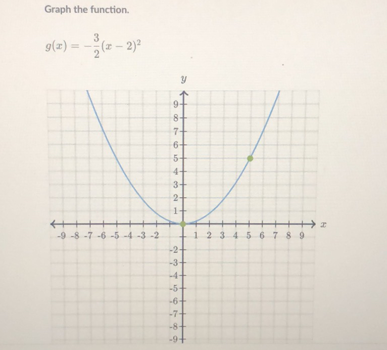 Graph the function.
\[
g(x)=-\frac{3}{2}(x-2)^{2}
\]