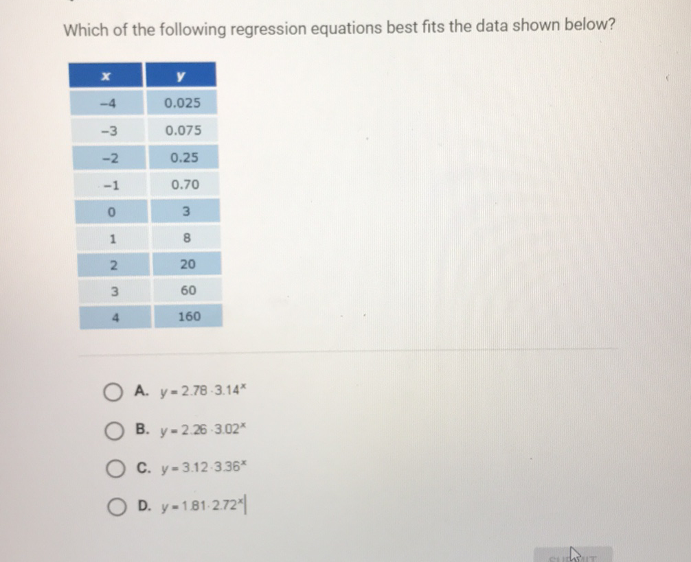 Which of the following regression equations best fits the data shown below?
\begin{tabular}{|c|c|}
\hline\( x \) & \( y \) \\
\hline\( -4 \) & \( 0.025 \) \\
\hline\( -3 \) & \( 0.075 \) \\
\hline\( -2 \) & \( 0.25 \) \\
\hline\( -1 \) & \( 0.70 \) \\
\hline 0 & 3 \\
\hline 1 & 8 \\
\hline 2 & 20 \\
\hline 3 & 60 \\
\hline 4 & 160 \\
\hline
\end{tabular}
A. \( y=2.78 \cdot 3.14^{x} \)
B. \( y=2.26 \cdot 3.02^{x} \)
C. \( y=3.12 \cdot 3.36^{x} \)
D. \( y=1.81 \cdot 2.72^{x} \)