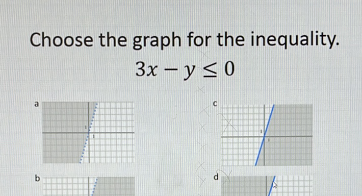Choose the graph for the inequality.
\[
3 x-y \leq 0
\]