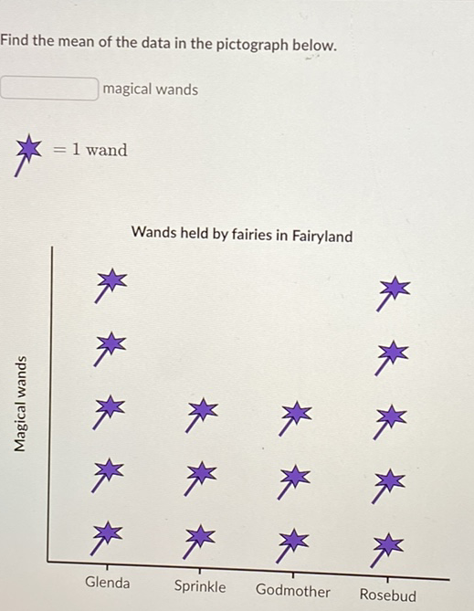 Find the mean of the data in the pictograph below.
magical wands
\( =1 \) wand
Wands held by fairies in Fairyland