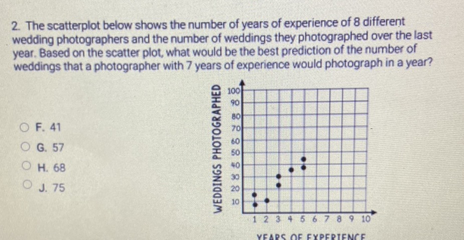 2. The scatterplot below shows the number of years of experience of 8 different wedding photographers and the number of weddings they photographed over the last year. Based on the scatter plot, what would be the best prediction of the number of weddings that a photographer with 7 years of experience would photograph in a year?
F. 41
G. 57
H. 68
J. 75