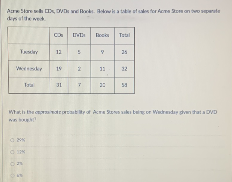 Acme Store sells CDs, DVDs and Books. Below is a table of sales for Acme Store on two separate days of the week.
\begin{tabular}{|c|c|c|c|c|}
\hline & CDs & DVDs & Books & Total \\
\hline Tuesday & 12 & 5 & 9 & 26 \\
\hline Wednesday & 19 & 2 & 11 & 32 \\
\hline Total & 31 & 7 & 20 & 58 \\
\hline
\end{tabular}
What is the approximate probability of Acme Stores sales being on Wednesday given that a DVD was bought?
\( 29 \% \)
\( 12 \% \)
\( 2 \% \)
\( 6 \% \)