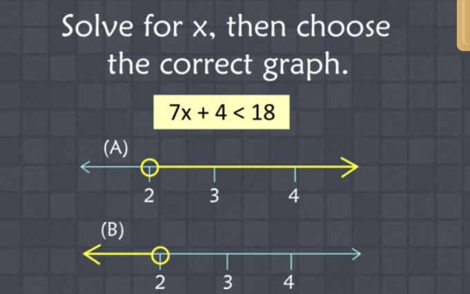 Solve for \( x \), then choose the correct graph.