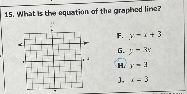 15. What is the equation of the graphed line?
F. \( y=x+3 \)
G. \( y=3 x \)
H. \( y=3 \)
J. \( x=3 \)