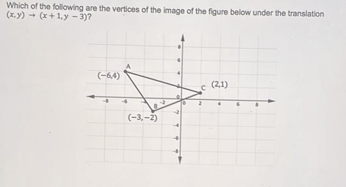 Which of the following are the vertices of the image of the figure below under the translation \( (x, y) \rightarrow(x+1, y-3) ? \)