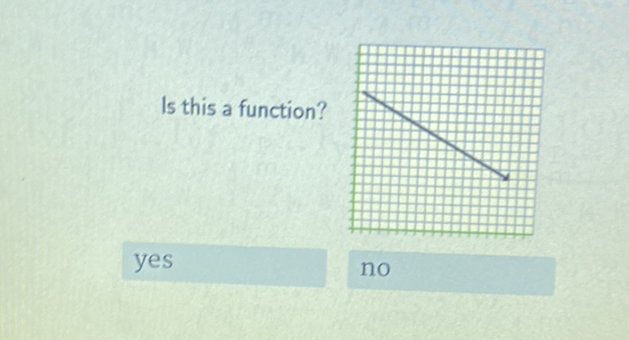 Is this a function?
yes
no