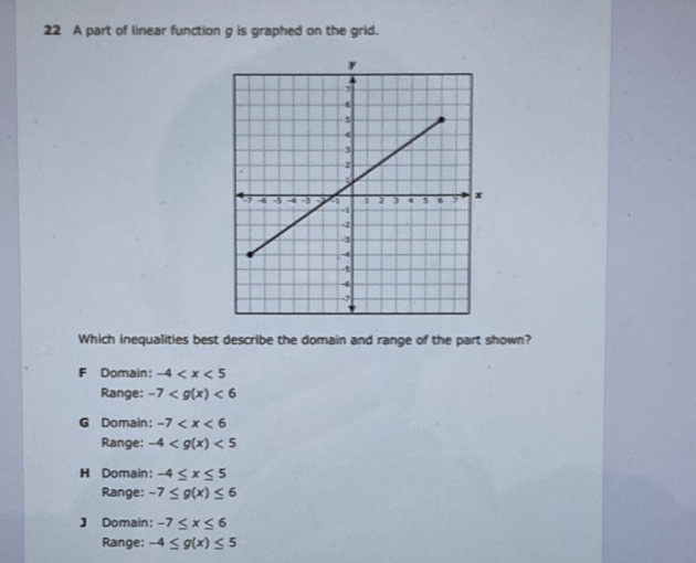 22 A part of linear function \( g \) is graphed on the grid.
Which inequalities best describe the domain and range of the part shown?
F Domain: \( -4<x<5 \)
Range: \( -7<g(x)<6 \)
G Domain: \( -7<x<6 \)
Range: \( -4<g(x)<5 \)
H Domain: \( -4 \leq x \leq 5 \)
Range: \( -7 \leq g(x) \leq 6 \)
J Domain: \( -7 \leq x \leq 6 \)
Range: \( -4 \leq g(x) \leq 5 \)