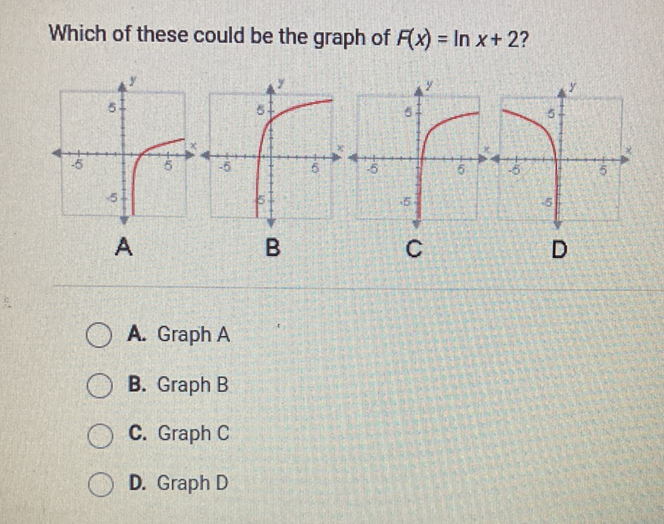 Which of these could be the graph of \( F(x)=\ln x+2 \) ?
A. Graph A
B. Graph B
C. Graph C
D. Graph D