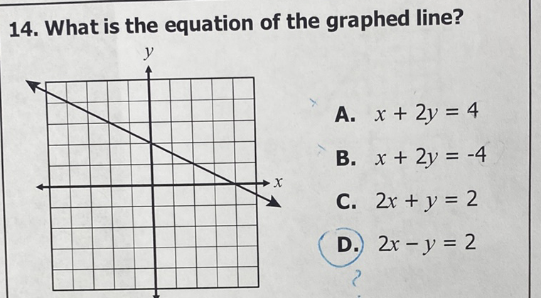 14. What is the equation of the graphed line?
B. \( x+2 y=-4 \)
C. \( 2 x+y=2 \)
D. \( 2 x-y=2 \)