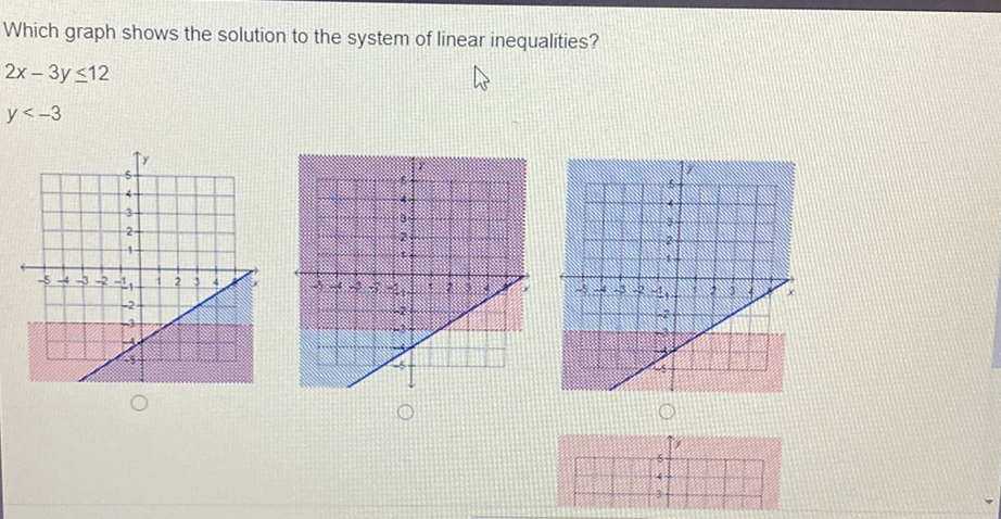 Which graph shows the solution to the system of linear inequalities?
\[
2 x-3 y \leq 12
\]
\[
y<-3
\]
