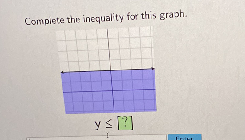 Complete the inequality for this graph.
\[
y \leq[?]
\]