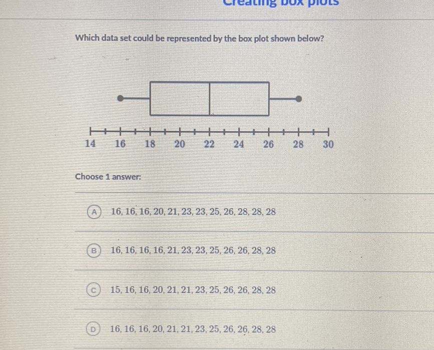 Which data set could be represented by the box plot shown below?
Choose 1 answer:
(A) \( 16,16,16,20,21,23,23,25,26,28,28,28 \)
(B) \( 16,16,16,16,21,23,23,25,26,26,28,28 \)
(c) \( 15,16,16,20,21,21,23,25,26,26,28,28 \)
(D) \( 16,16,16,20,21,21,23,25,26,26,28,28 \)