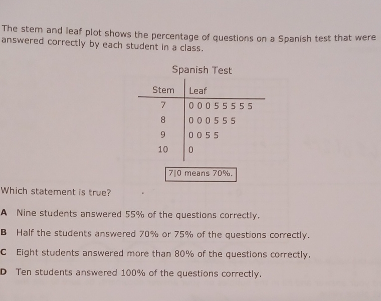 The stem and leaf plot shows the percentage of questions on a Spanish test that were answered correctly by each student in a class.
Which statement is true?
A Nine students answered \( 55 \% \) of the questions correctly.
B Half the students answered \( 70 \% \) or \( 75 \% \) of the questions correctly.
C Eight students answered more than \( 80 \% \) of the questions correctly.
D Ten students answered \( 100 \% \) of the questions correctly.