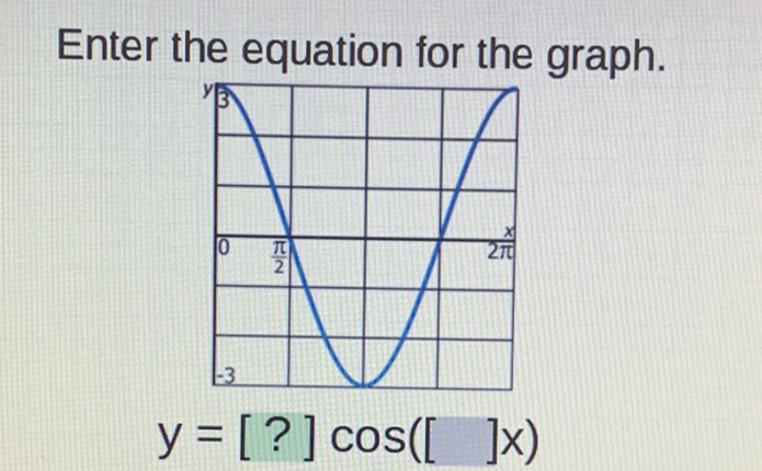 Enter the equation for the graph.