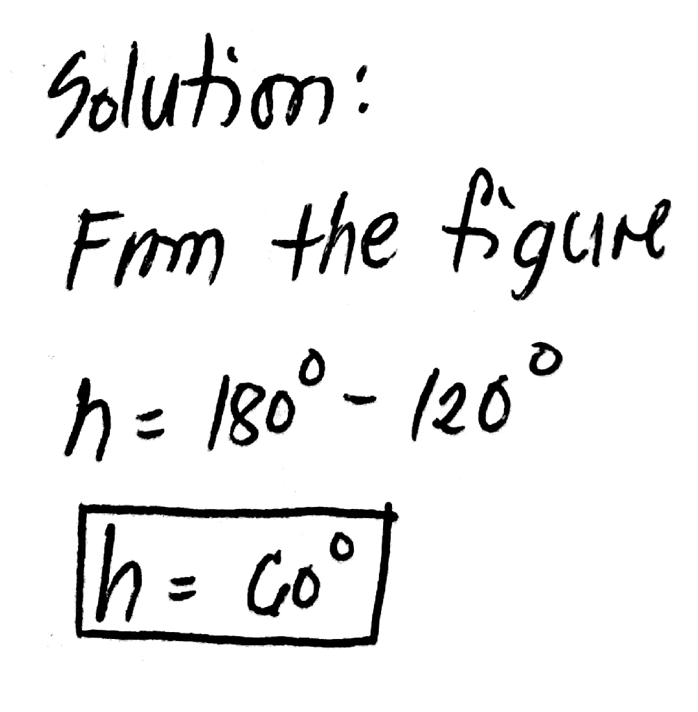 solution