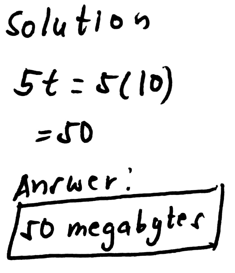 solution