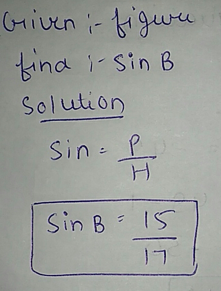 solution