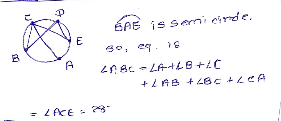 solution
