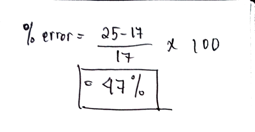 solution