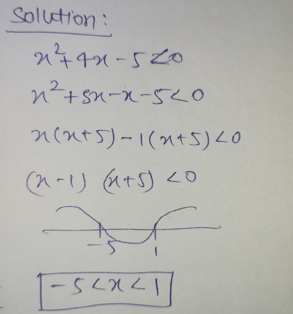 solution