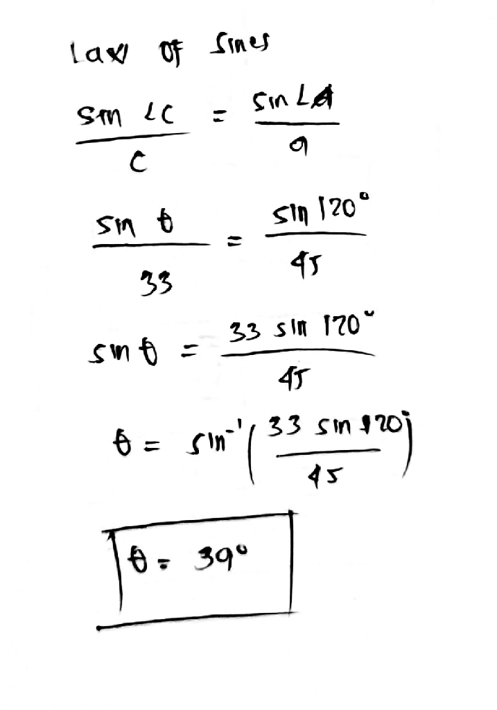 solution