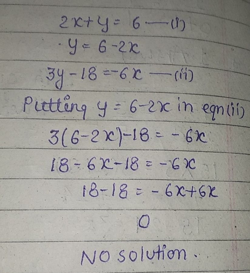 solution