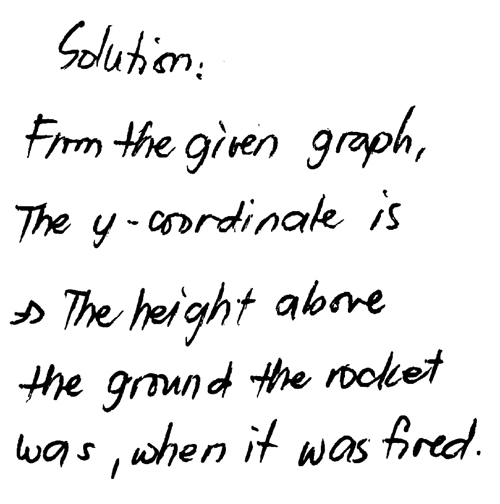 solution