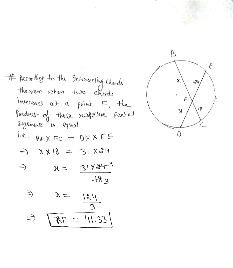 solution