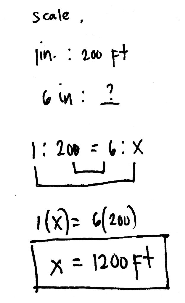 solution