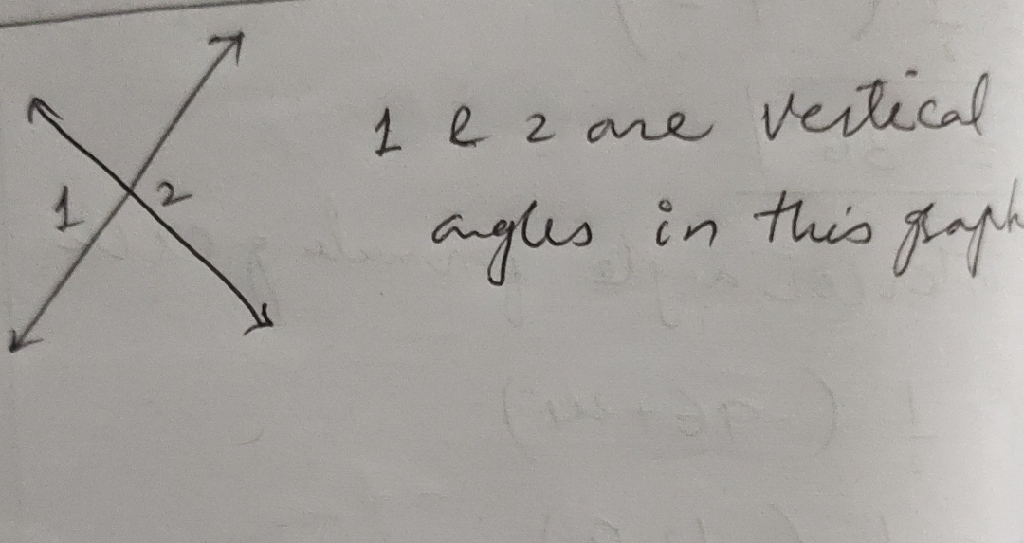 solution