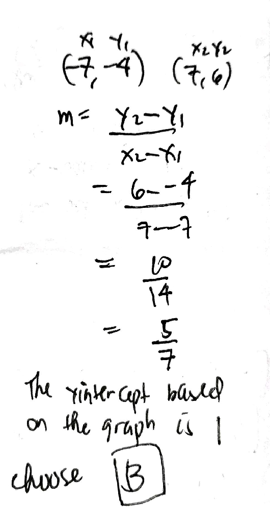 solution