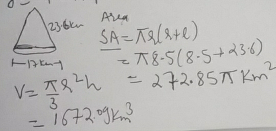 solution