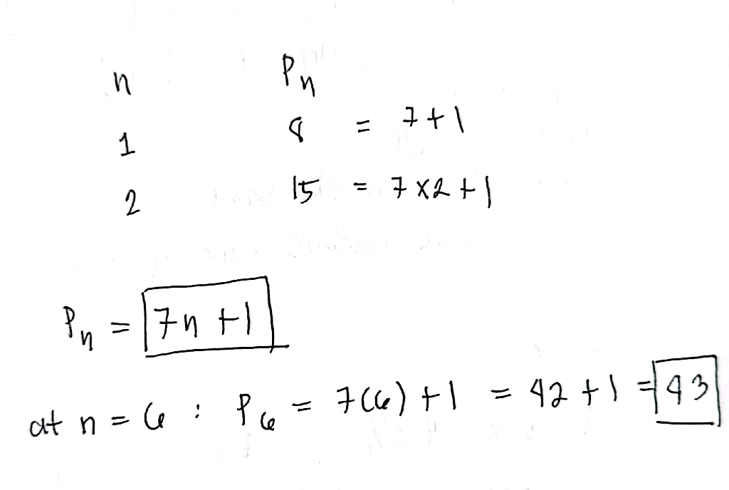 solution