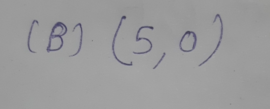 solution