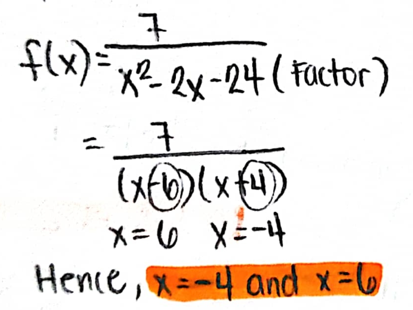 solution