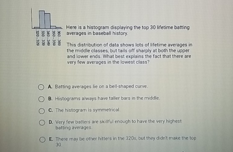 Here is a histogram displaying the top 30 lifetime batting averages in baseball history.

This distribution of data shows lots of lifetime averages in the middle classes, but tails off sharply at both the upper and lower ends. What best explains the fact that there are very few averages in the lowest class?
A. Batting averages lie on a bell-shaped curve.
B. Histograms always have taller bars in the middle.
C. The histogram is symmetrical
D. Very few batters are skillful enough to have the very highest batting averages.
E. There may be other hitters in the 320 s, but they didn't make the top 30