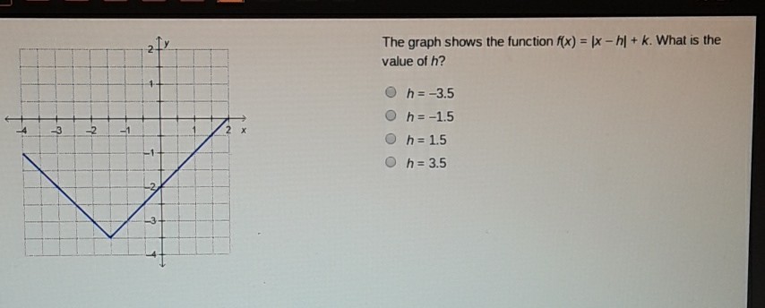 The graph shows the function \( f(x)=|x-h|+k \). What is the value of \( h \) ?
\( h=-3.5 \)
\( h=-1.5 \)
\( h=1.5 \)
\( h=3.5 \)