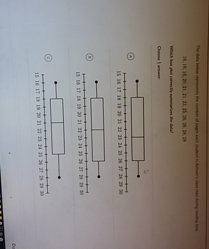The data below represents the number of trages rach student in Ashwins dins read duriry reading time
\[
16,16,16,20,21,21,23,25,26,26,28,28
\]
Which box plot correctly summarizes the data?
Choose 1 answer
(A)
\( \begin{array}{rrrrrrrrrrrrrrr}15 & 16 & 17 & 18 & 19 & 20 & 21 & 22 & 23 & 24 & 25 & 26 & 27 & 28 & 29 & 30\end{array} \)
(D)
\( \begin{array}{llllllllllllll}15 & 16 & 17 & 18 & 19 & 20 & 21 & 22 & 23 & 24 & 25 & 26 & 27 & 28 & 29 & 30\end{array} \)
(c)