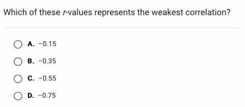 Which of these \( r \)-values represents the weakest correlation?
A. \( -0.15 \)
B. \( -0.35 \)
C. \( -0.55 \)
D. \( -0.75 \)